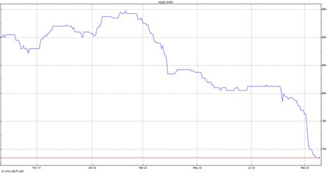 Shepherd Neame Ltd Share Price. SHEP.PL - Stock Quote, Charts, Trade