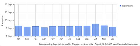 Shepparton most wanted.  Shepparton experiences a Mediterranean climate with...