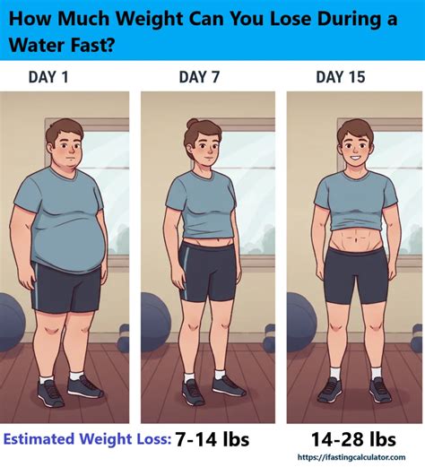 Sherry petersik weight loss.  How Much Weight Can I Lose Using Water Pi...