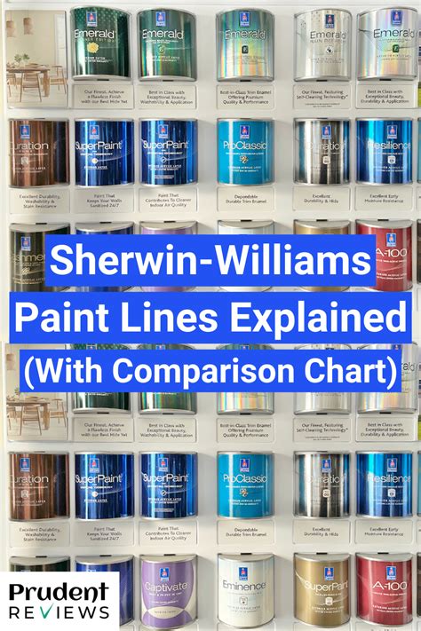 Sherwin williams pay grades. Things To Know About Sherwin williams pay grades. 
