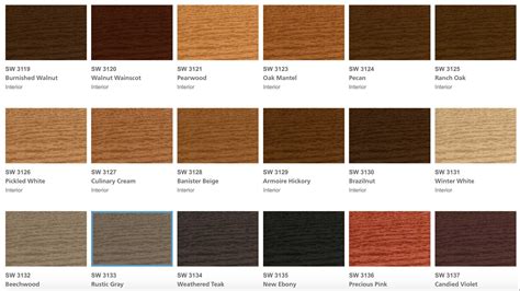 Sherwin williams stain chart. Expert Picks. Let our Color Experts help you choose a front door color that’s inviting, charming or bold. In the Navy SW 9178. SW 9005. Coral Clay. SW 6207. Retreat. SW 0045. Antiquarian Brown. 