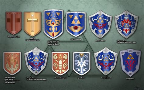 Shields - The Legend of Zelda: A Link to the Past Wiki