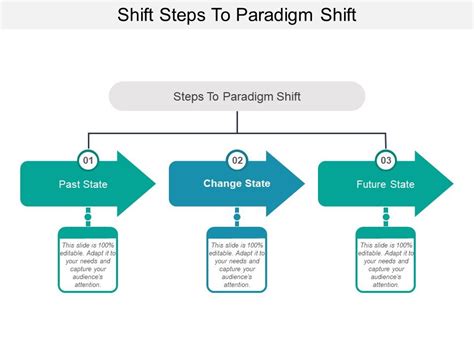 Shift Steps To Paradigm Shift PowerPoint Slide Clipart Example of