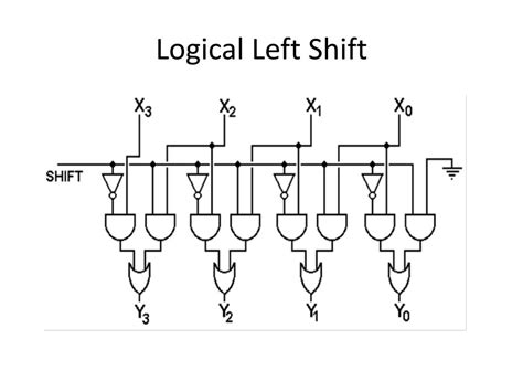 Shift left logical circuit logisim.  (The top two ones are lost.  How do...
