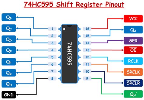 Shift register 74hc595. Learn about the features, specifications, and a...