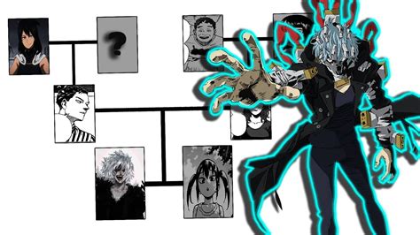 10 Has: Decay Decay is the primary Quirk of Shigaraki Tomura that he was born with. It gives him the power to turn everything to dust within seconds of touching it. …. 