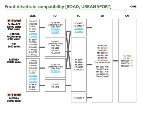 Shimano compatibility chart mtb.  It lists front and rear drivetrain components, including sh...