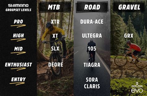 Shimano gravel groupset levels.  Shimano offers a massive range of com...