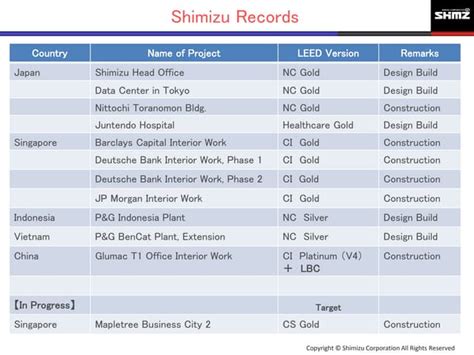 Shimizu corporation projects.  He is deeply committed to Projects 2 Sign in to your ac...