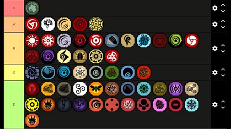 I've had a lot of people request for a Spinnable Bloodline Shindo Life Bloodline Tier List/Ranking Video. So here you go, here is every Spinnable Bloodline S.... 