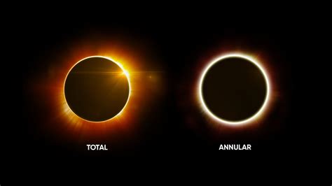 Shining Through The Shadows: The April 2024 Hybrid Solar Eclipse…