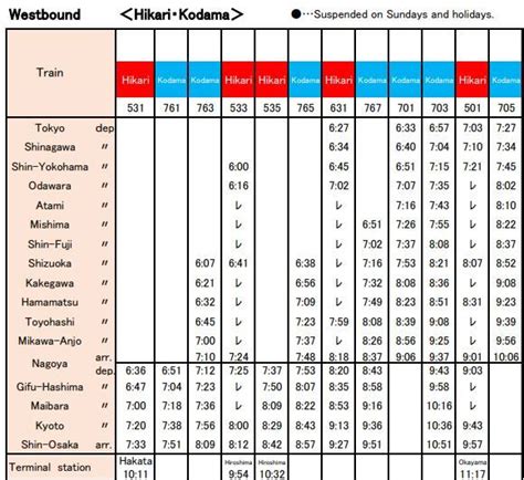 Shinkansen Timetables How To Find And Read Jrailpass