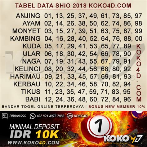 Shio 18 mei 2018 togel singapore. Terpercaya bandar togel singapore.