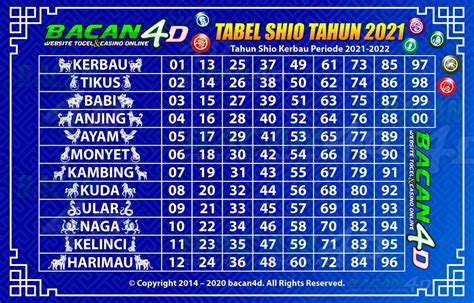 Shio burung ciblek togel 2021. Nomor hongkong untuk malam.