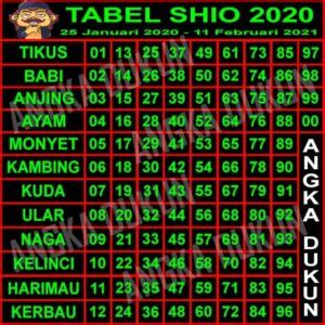 Shio burung perkutut togel 2020. Akurat dan jitu untuk togel. Dengan slot server.