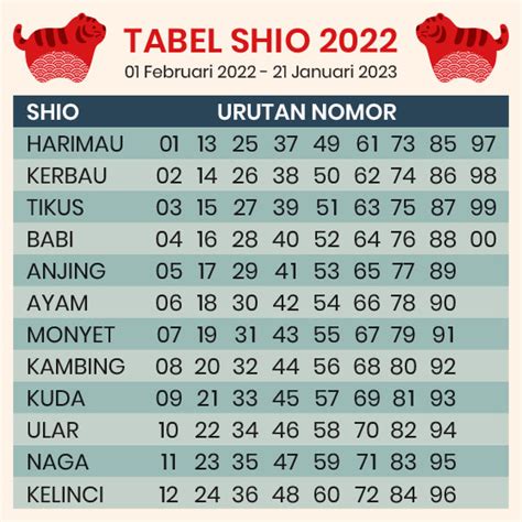 Shio harimau togel hari ini 2022. Cara main gates.