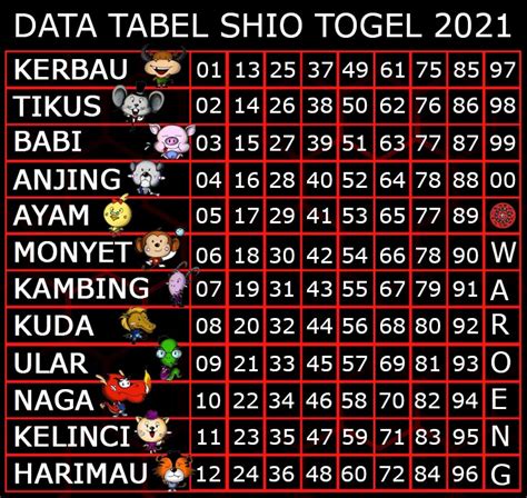 Shio kerbau togel hari ini. Hongkong senin 06 11 2017. Starlight princess gacor hari.