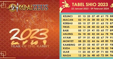 Shio kuda di tahun 2023. Judi slot pragmatic yang.