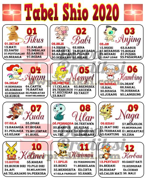 Shio togel 2020 hari ini. 10 bonus 10 magic.