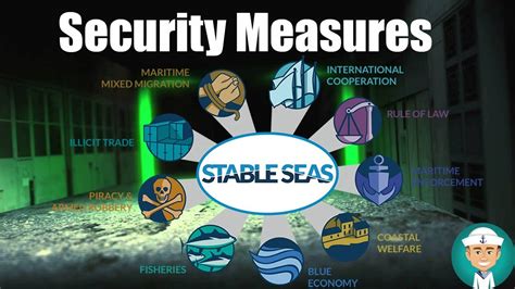 Ship Security Measures and Ship Security Levels - YouTube