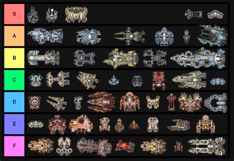 Ship Tier List - Starsector