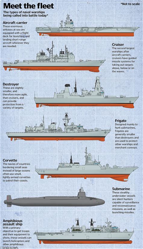 Ship class. The list of naval ship classes in service includes all combatant surface classes in service currently with navies or armed forces and auxiliaries in the world. Ships are grouped by type, and listed alphabetically within. 