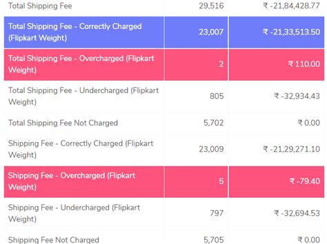 Shipping Fee Seller Learning Portal - Flipkart