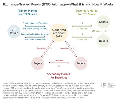 153.19 USD. –0.23%. A $100 Billion ETF Flood Offers Little Solace to Active Managers. At first blush, a record $100 billion flood into actively managed exchange …