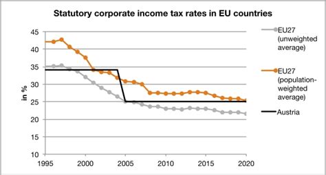 Shipping exempt from global minimum corporate tax rate