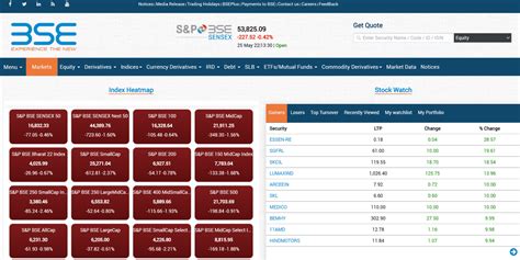 Shiva Medicare Ltd. Share Price Today, Stock Price, Live BSE/NSE …