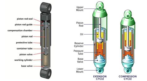 Shock Absorber Basic Empty Shaft/Rod - no internals or mounting clevis