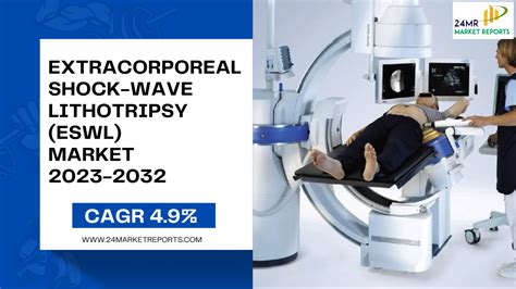 Shock Wave Lithotripsy (SWL) Market - Allied Market Research