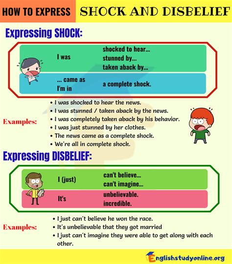 Shocked expression words.  Expressing Shock and disbelief Expressing Shock and d...
