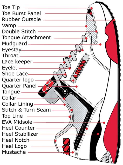 Shoe Components for footwear industry - apparelsearch.com