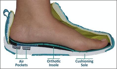 Shoes for heel spurs. Align Footwear® insoles realign the foot into a more neutral position and relieve pressure on the plantar fascia and heel spur. The gel heel pad gives a ... 