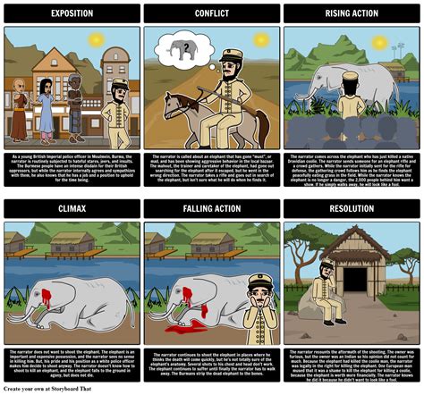 Shooting an Elephant Analysis Orwell