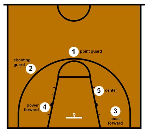 Shooting guard - Wikipedia