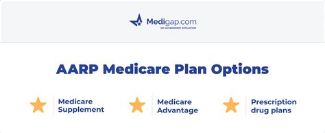 Shop AARP Medicare Supplement Plans from UnitedHealthcare