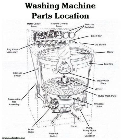 Shop Maytag Centennial Washing Machine Parts - Repair Clinic