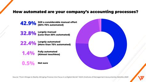 Shopify Accounting: Best Practices & Top Business Software