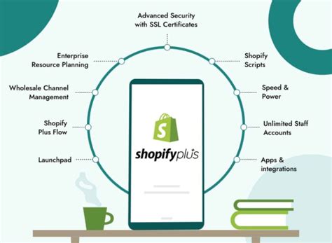 Shopify Plus Scalability For Large Product Catalogs