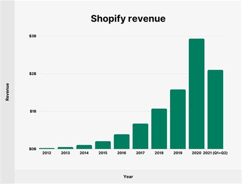 Shopify Inc. (SHOP) NYSE - Nasdaq Real Ti