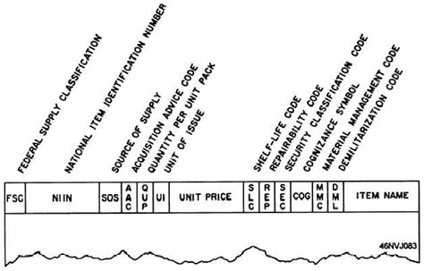 Shopping Afloat Navy Guide