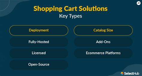Shopping Cart Software With Cataloging