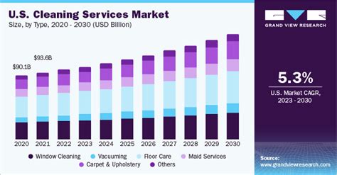 Shopping Center Cleaning Services Market Growth, …