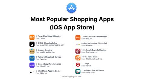 Shopping-Apps