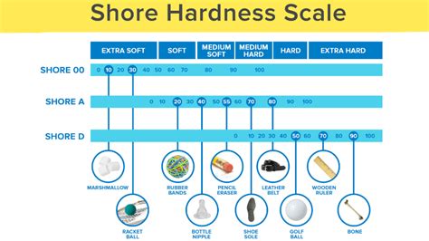 Shore D vs Shore A: Key Differences in Material Hardness Testing. 