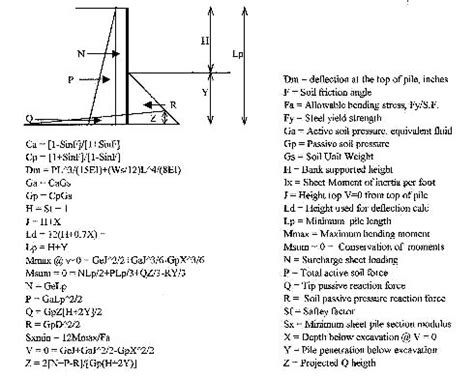 Shoring design calculations xls.  2) Key values calculated include an active Shoring...