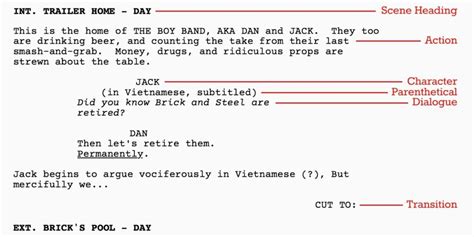Short Film Script Writing Format