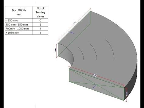 Short Radius Rectangular Elbow with Turning Vanes Family?